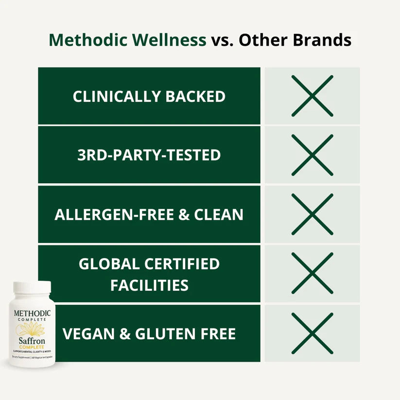 Pharmacist-Recommended Clinical Dose Saffron (88.5mg)